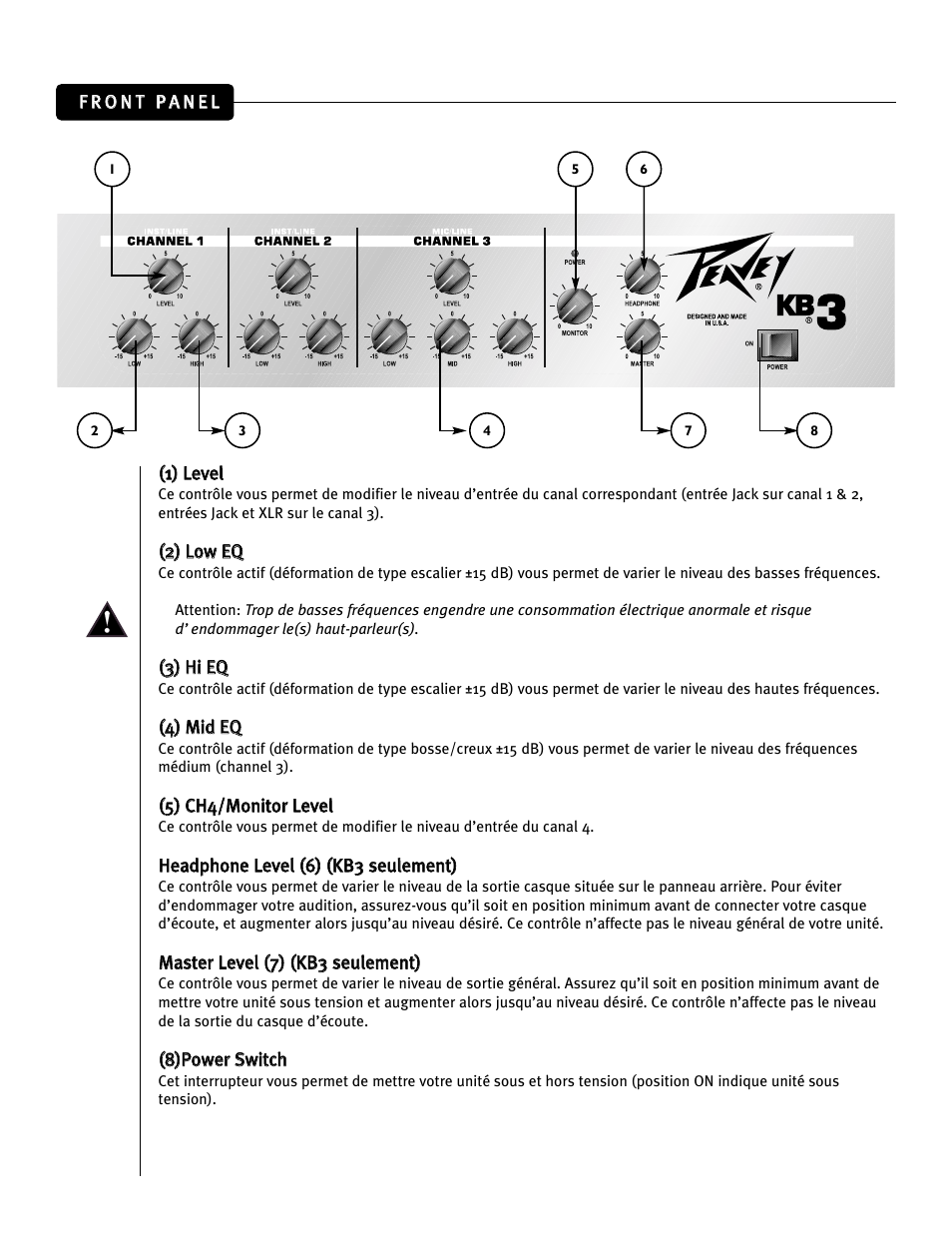 Peavey KB2 User Manual | Page 18 / 24