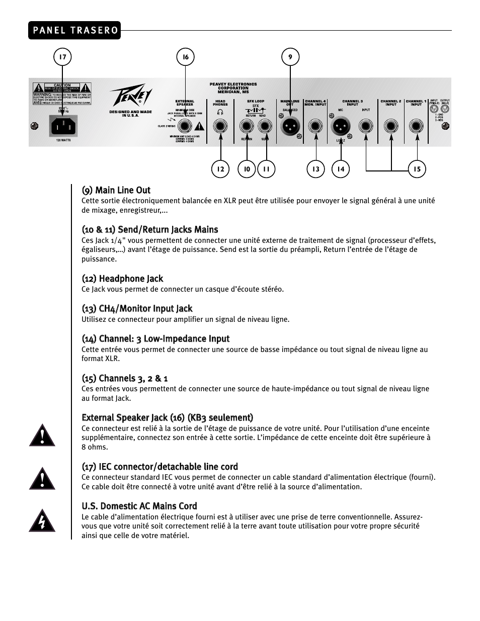 Peavey KB2 User Manual | Page 19 / 24