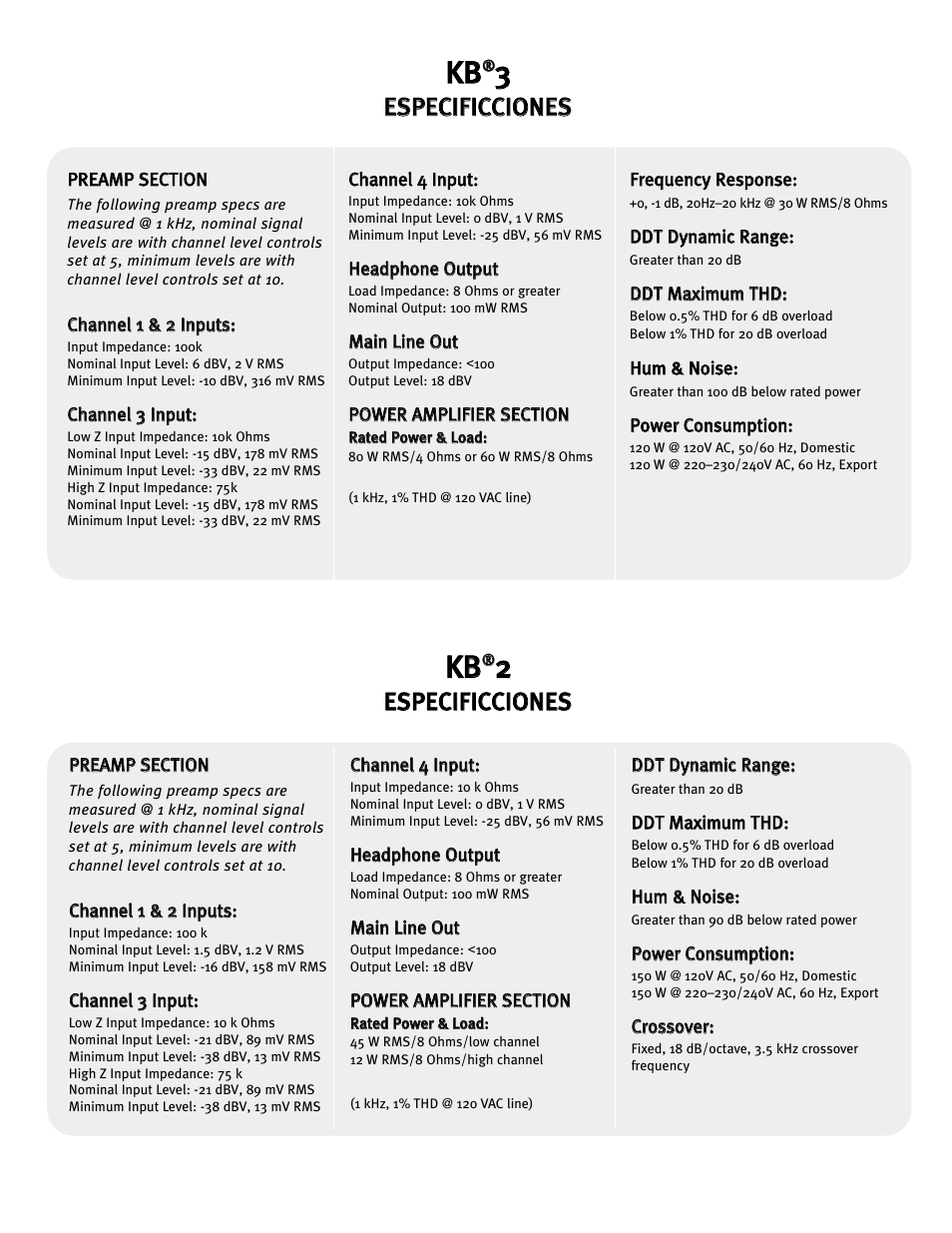 Kkb b, Ees sp pe ec ciif fiic cc ciio on ne es s | Peavey KB2 User Manual | Page 20 / 24