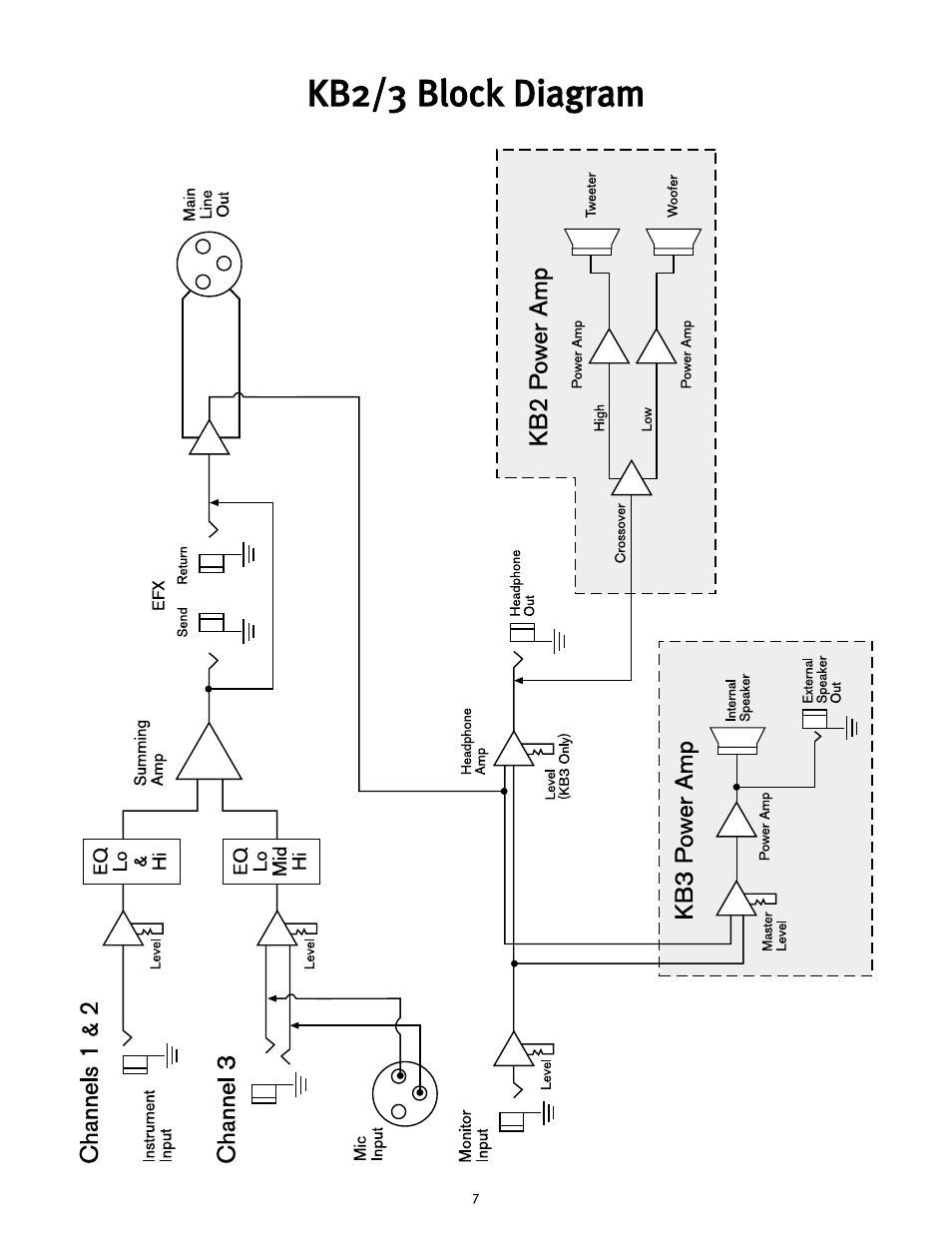 Peavey KB2 User Manual | Page 7 / 24