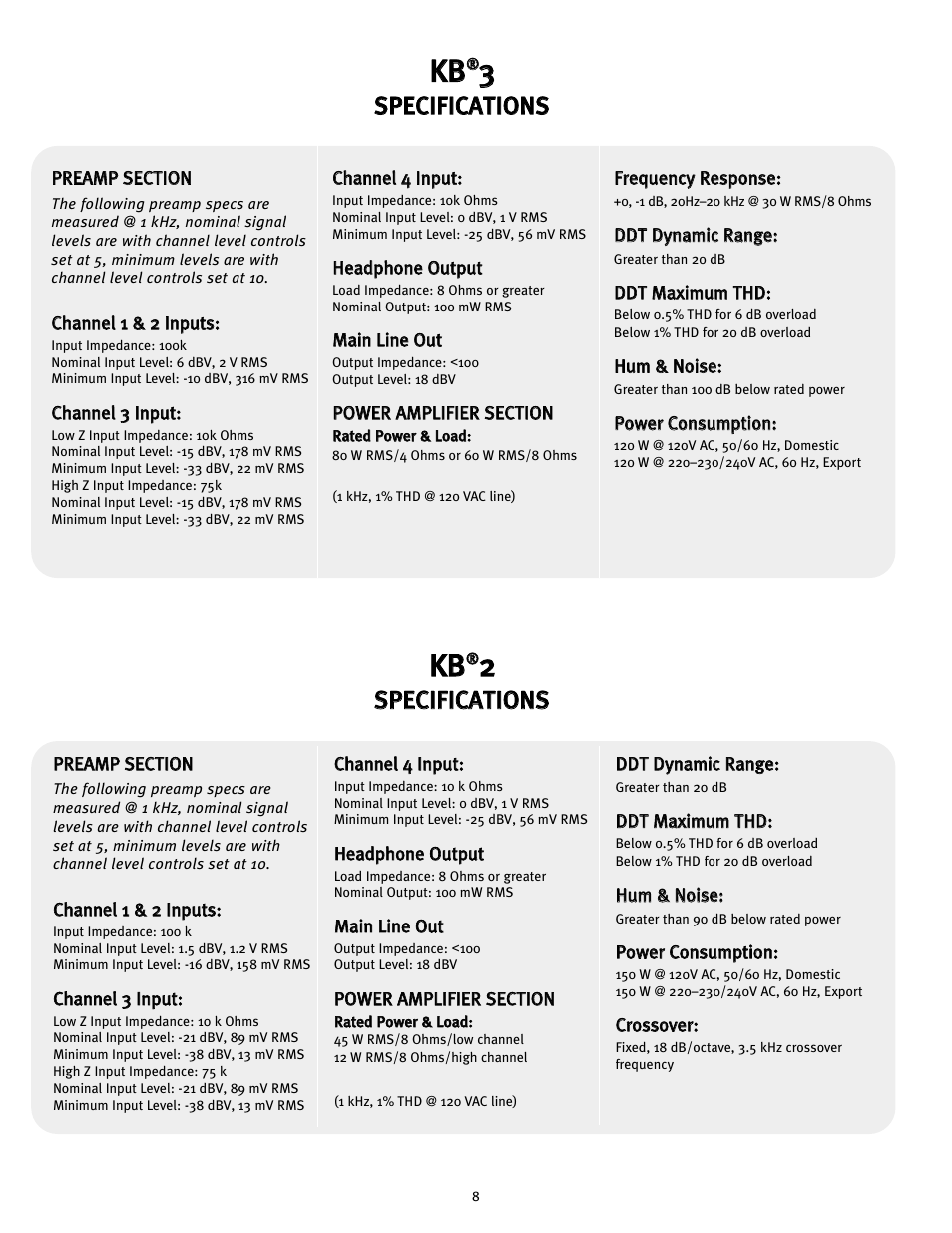 Kkb b, Ssp pe ec ciif fiic ca at tiio on ns s | Peavey KB2 User Manual | Page 8 / 24