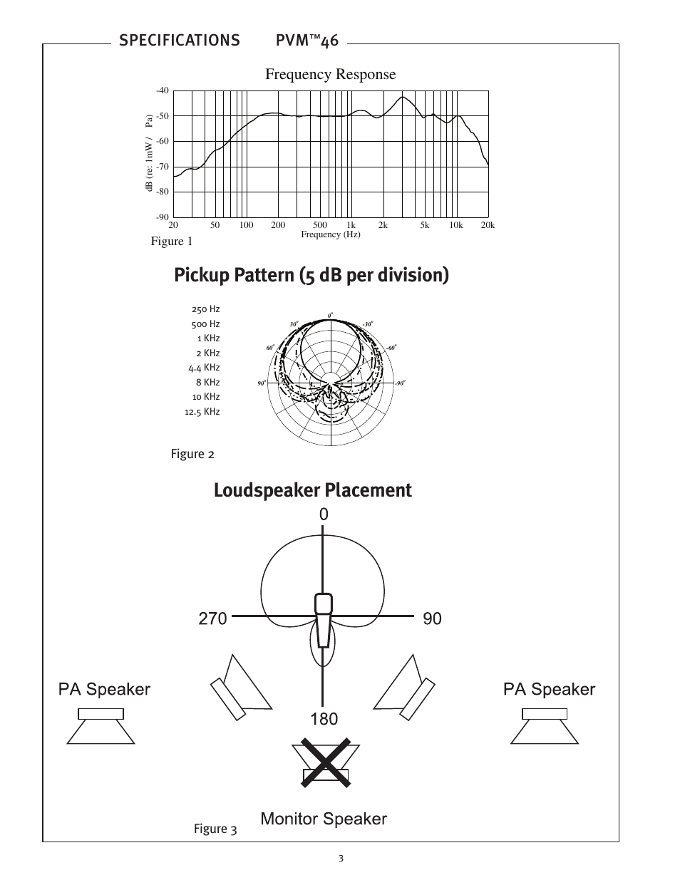 Specifications pvm, Frequency response, Figure 2 | Figure 3, Figure 1 | Peavey PVM 46 User Manual | Page 3 / 4