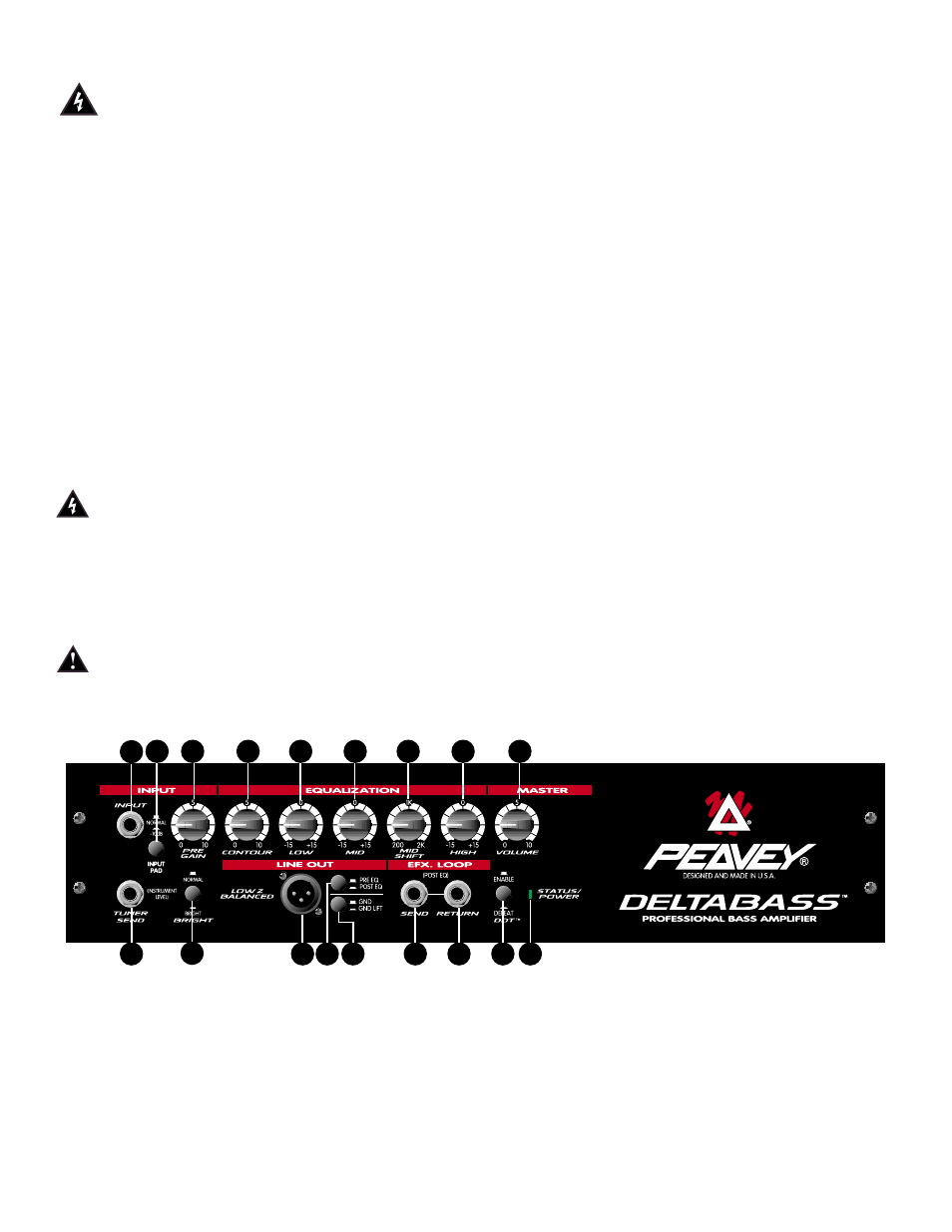 Front panel: front panel features | Peavey Deltabass User Manual | Page 4 / 12