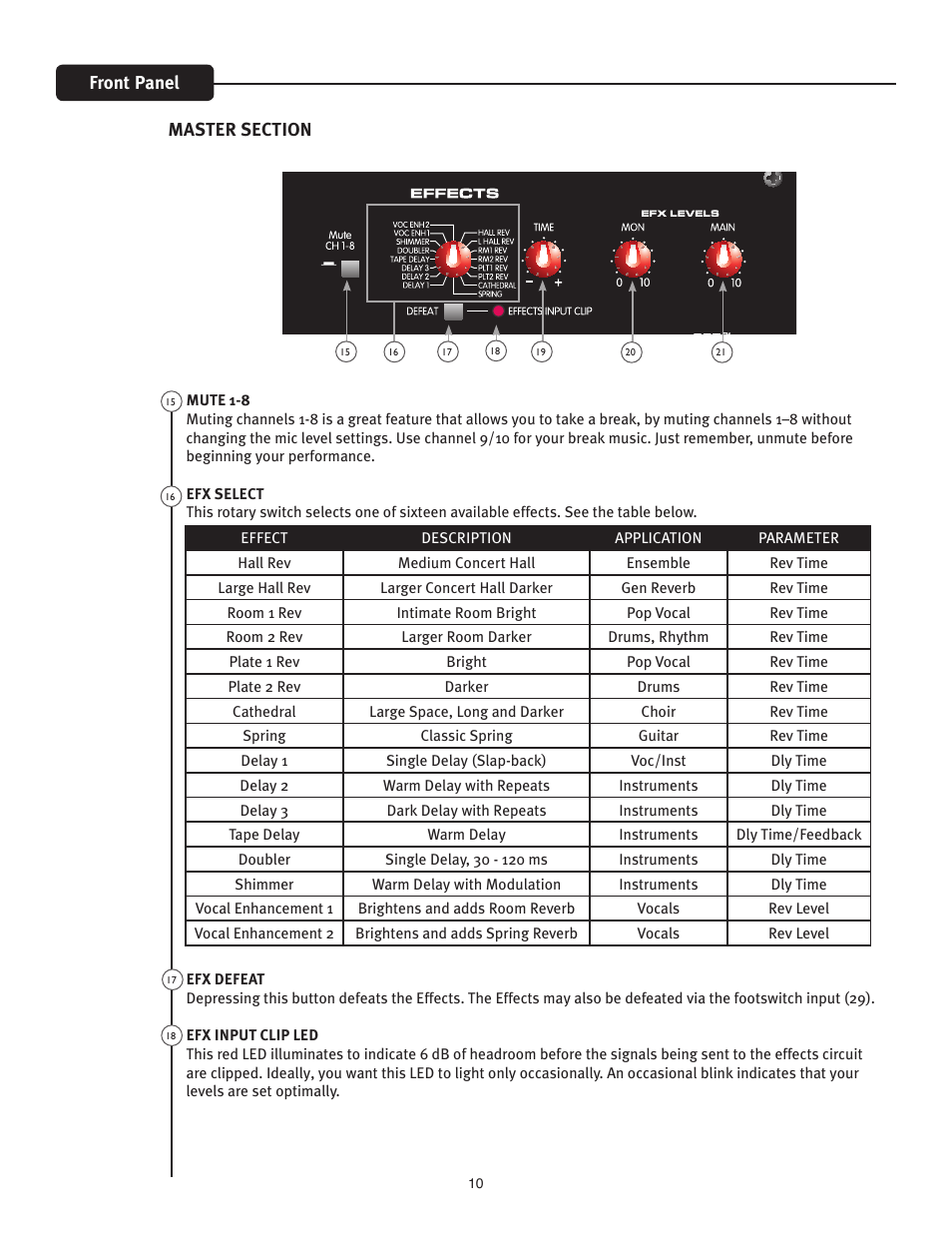 Front panel | Peavey XR 8600 User Manual | Page 10 / 20