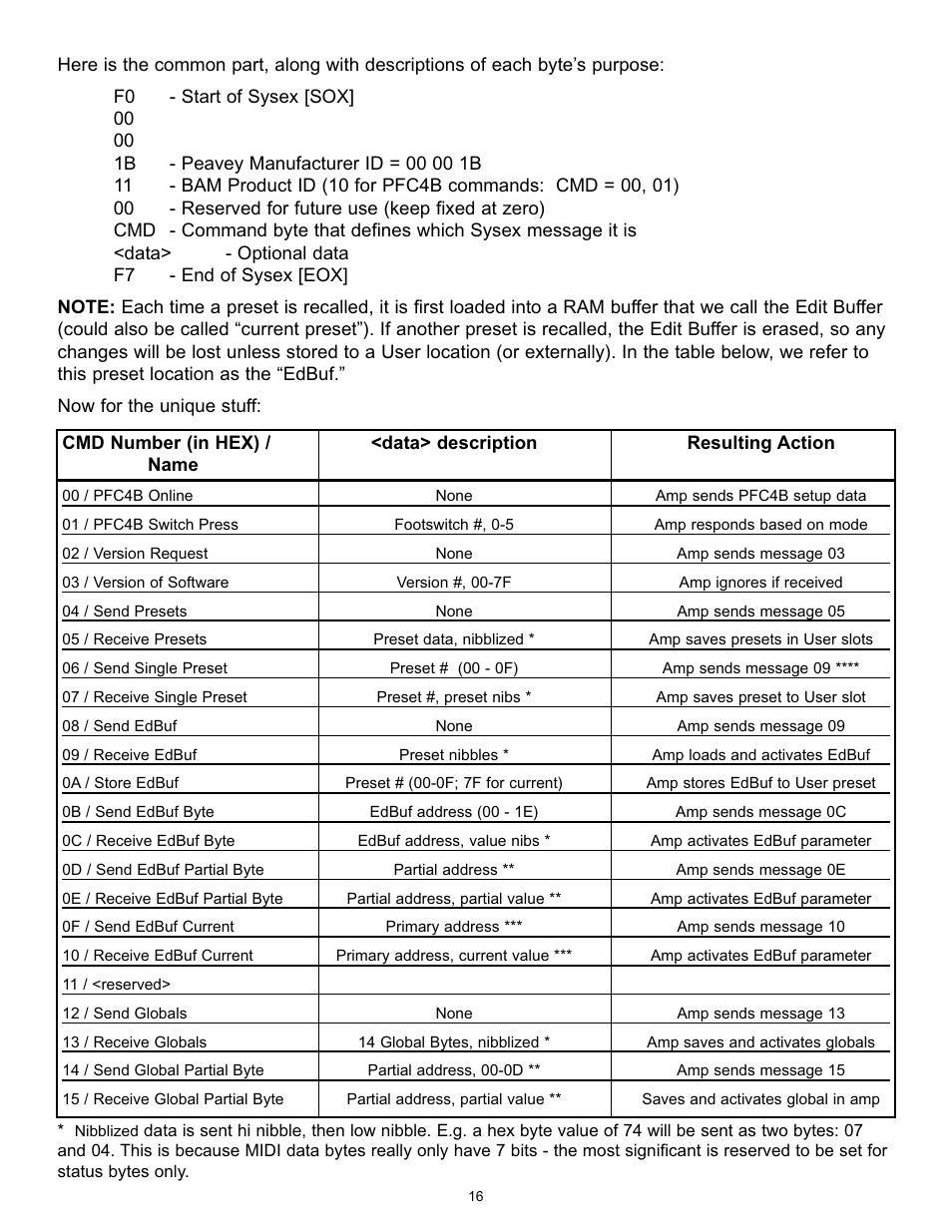 Peavey BAM 210 User Manual | Page 16 / 80