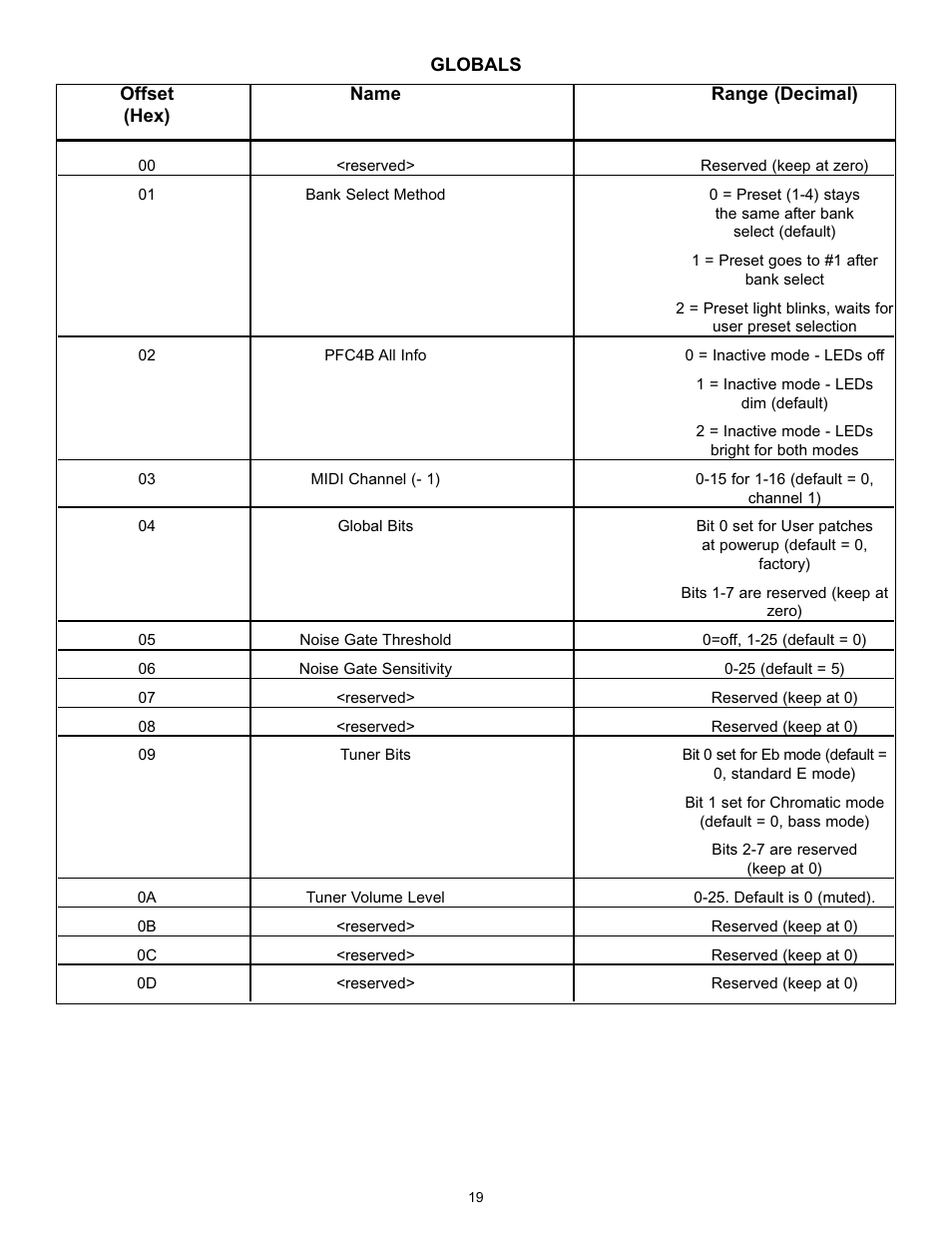 Peavey BAM 210 User Manual | Page 19 / 80
