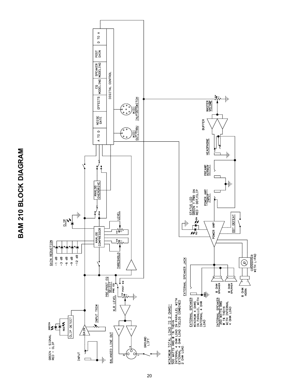 Peavey BAM 210 User Manual | Page 20 / 80