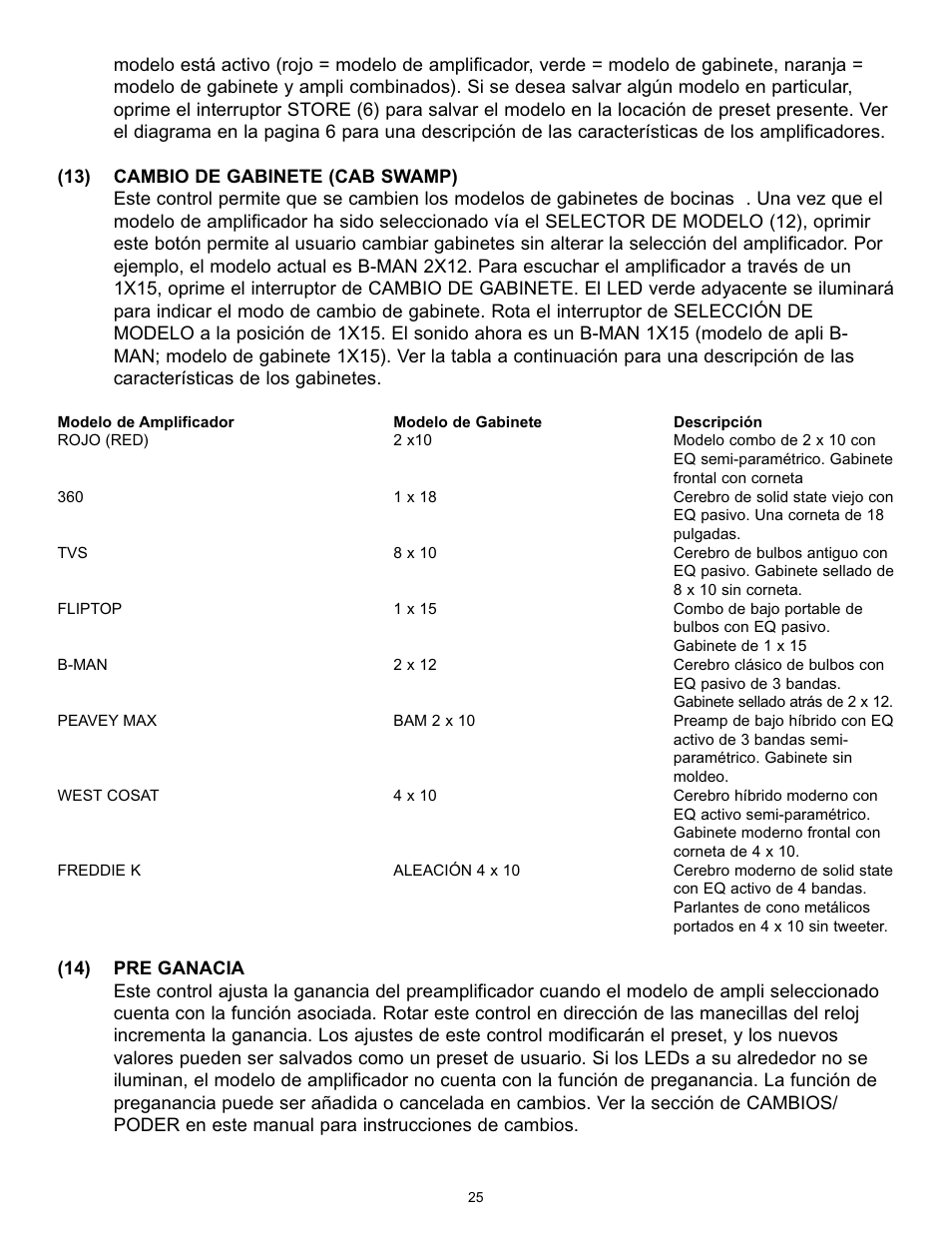 Peavey BAM 210 User Manual | Page 25 / 80