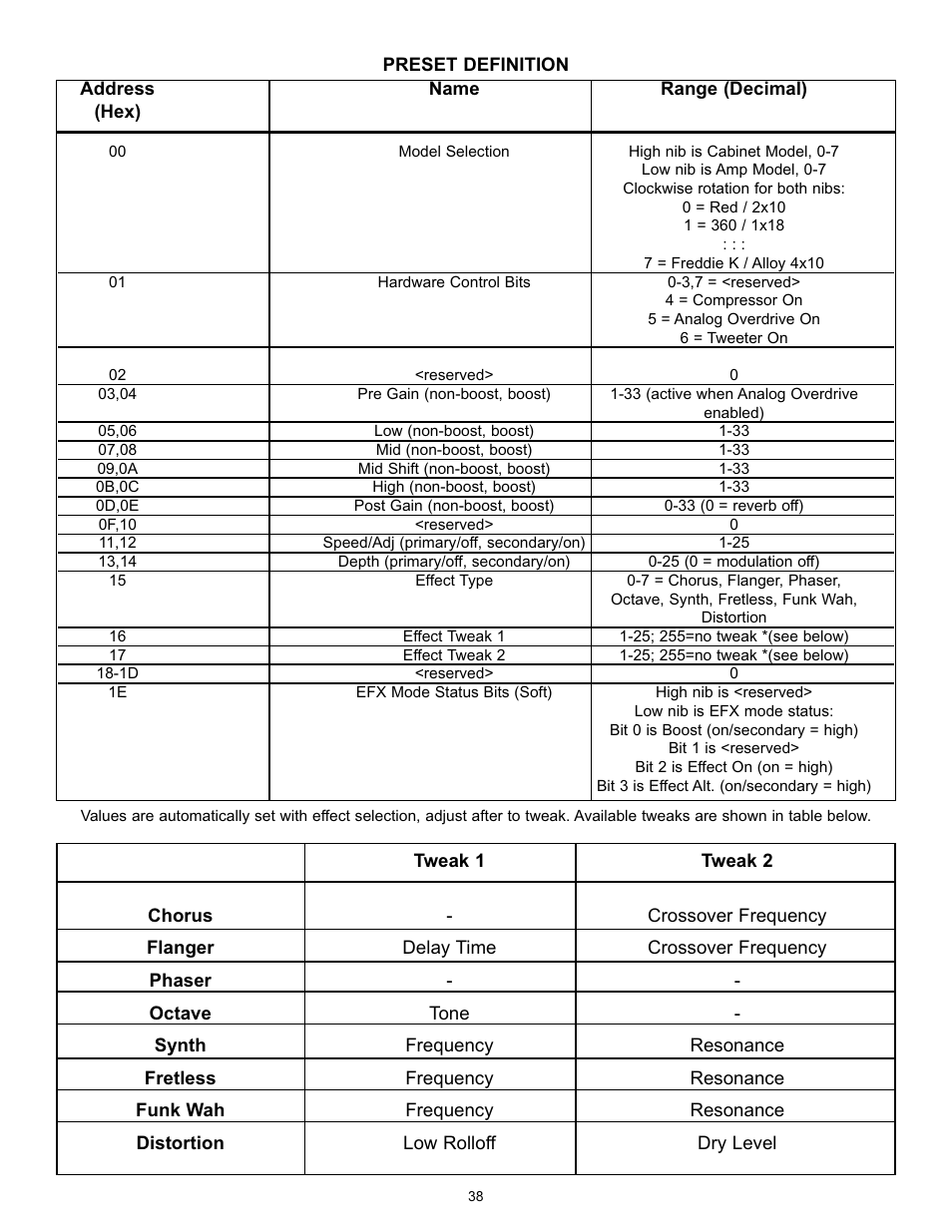 Peavey BAM 210 User Manual | Page 38 / 80