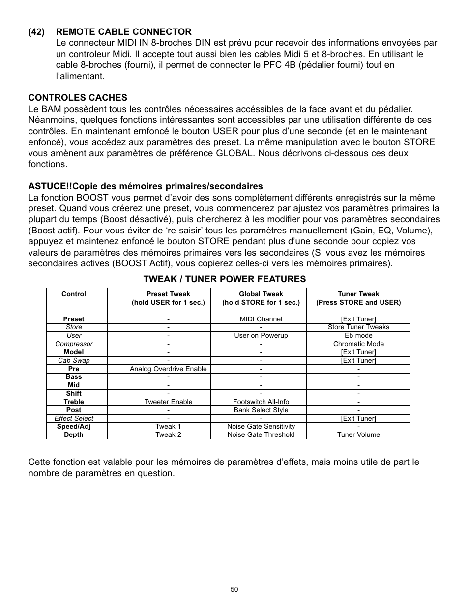 Peavey BAM 210 User Manual | Page 50 / 80