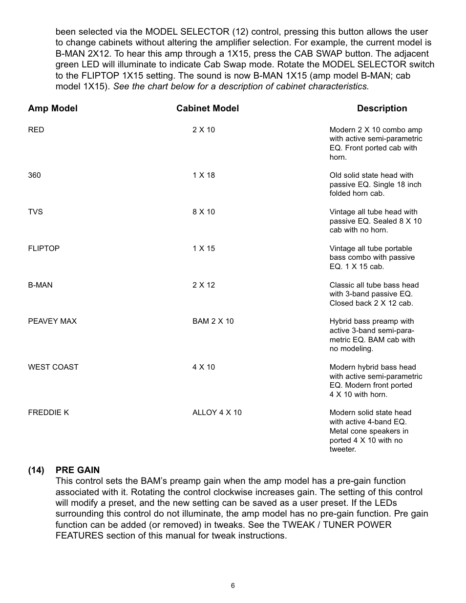 Peavey BAM 210 User Manual | Page 6 / 80