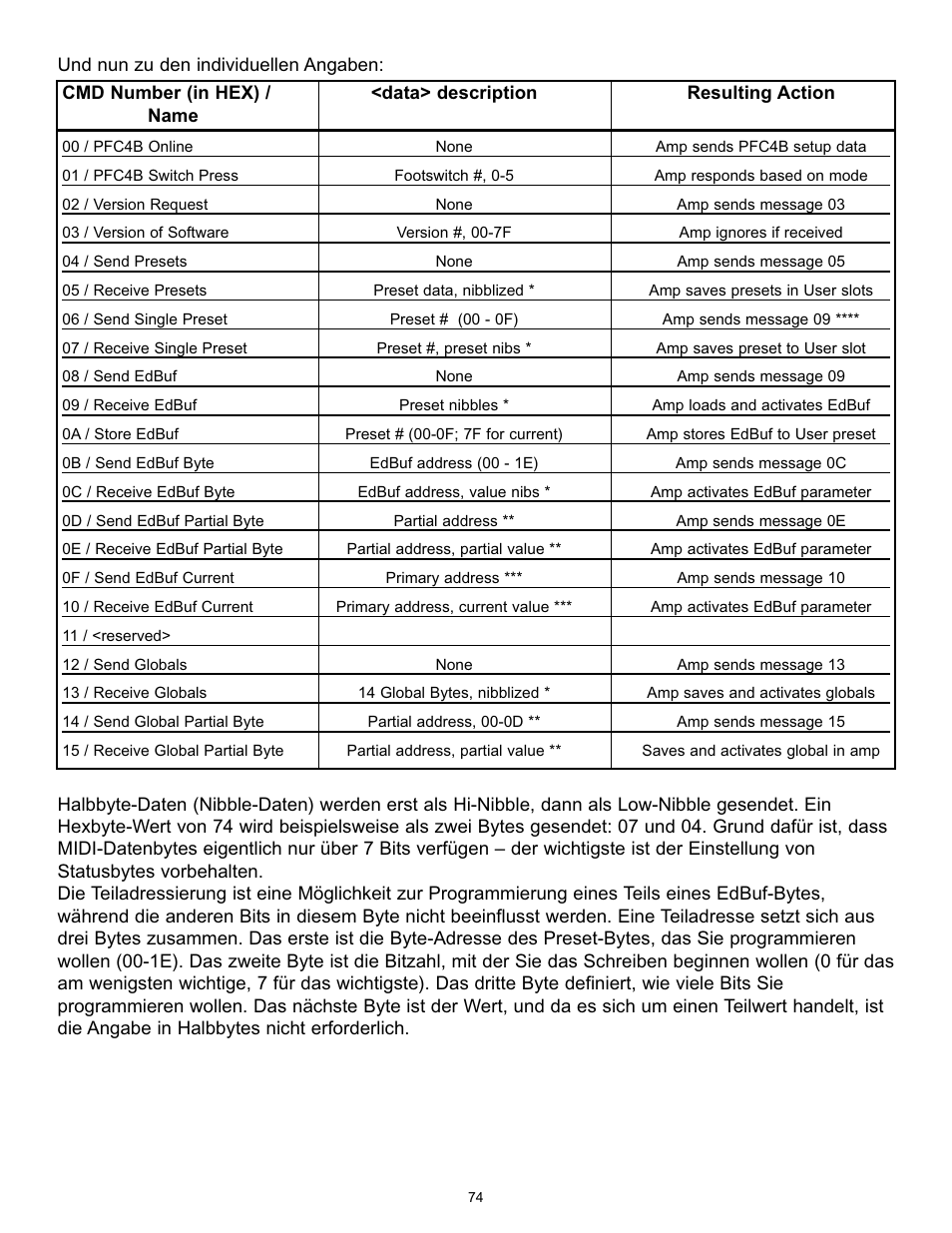 Peavey BAM 210 User Manual | Page 74 / 80