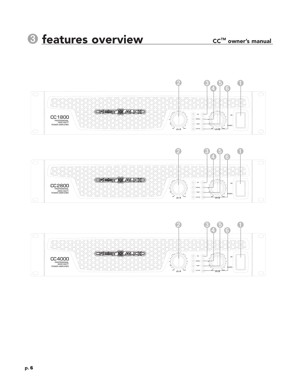 Features overview, Owner’s manual, P. 6 | Cc 2800, Cc 4000, Cc 1800 | Peavey CC 2800 User Manual | Page 13 / 84