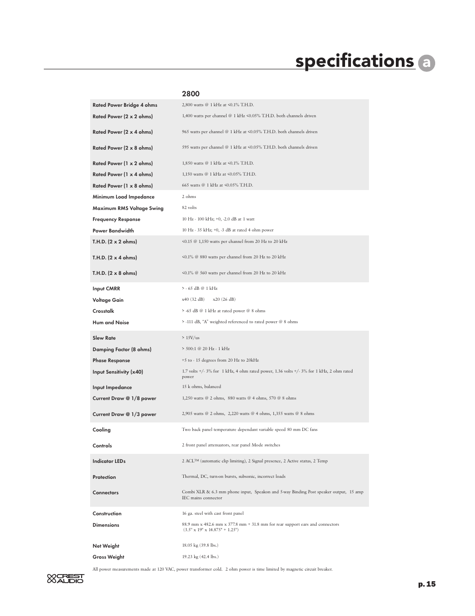 Specifications, P. 15 | Peavey CC 2800 User Manual | Page 22 / 84