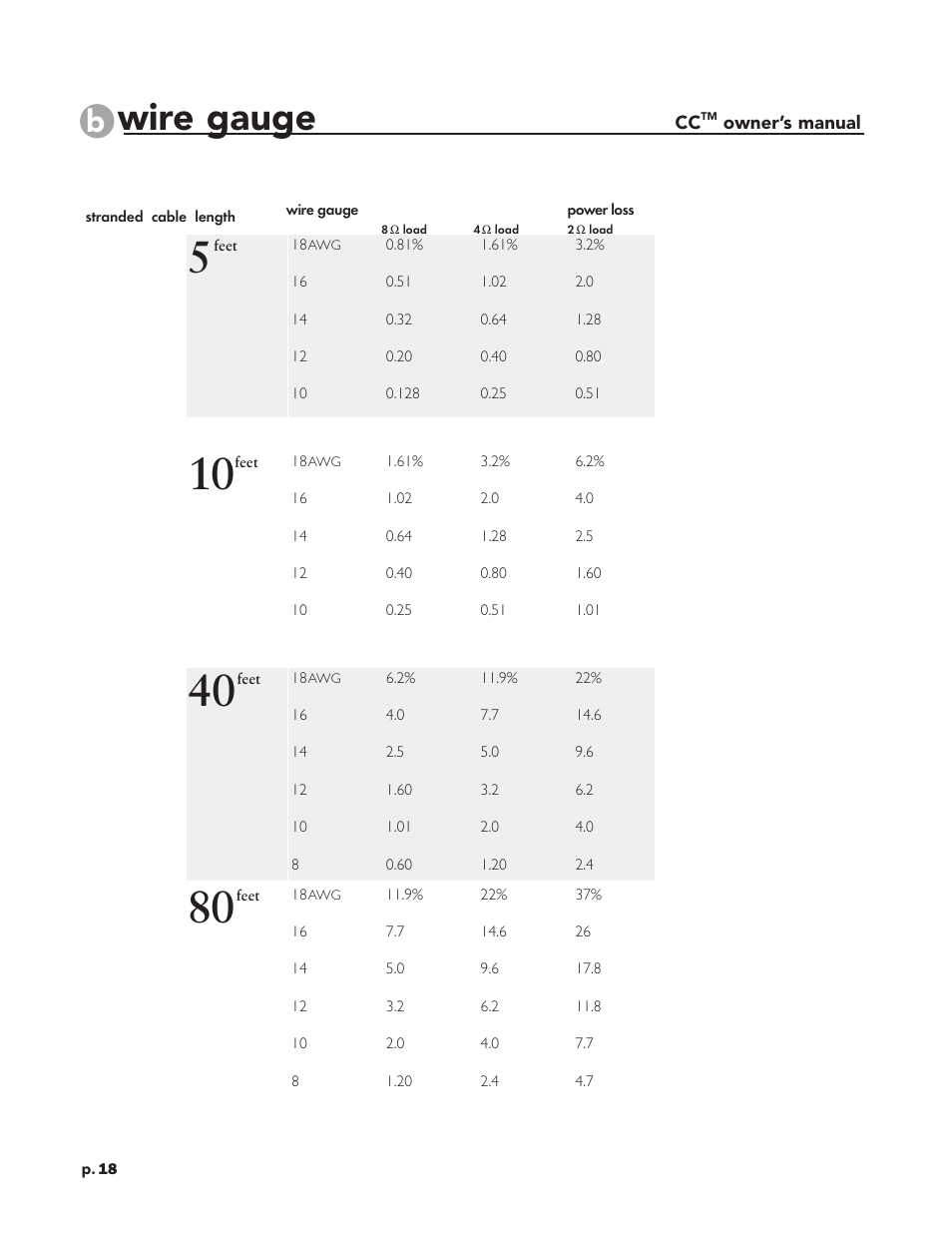 Wire gauge | Peavey CC 2800 User Manual | Page 25 / 84