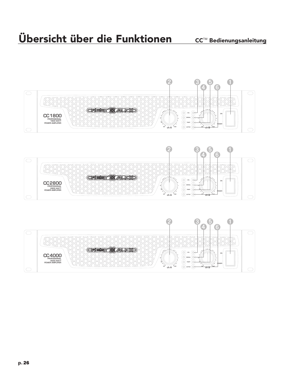 Übersicht über die funktionen, Bedienungsanleitung, P. 26 | Cc 2800, Cc 4000, Cc 1800 | Peavey CC 2800 User Manual | Page 33 / 84