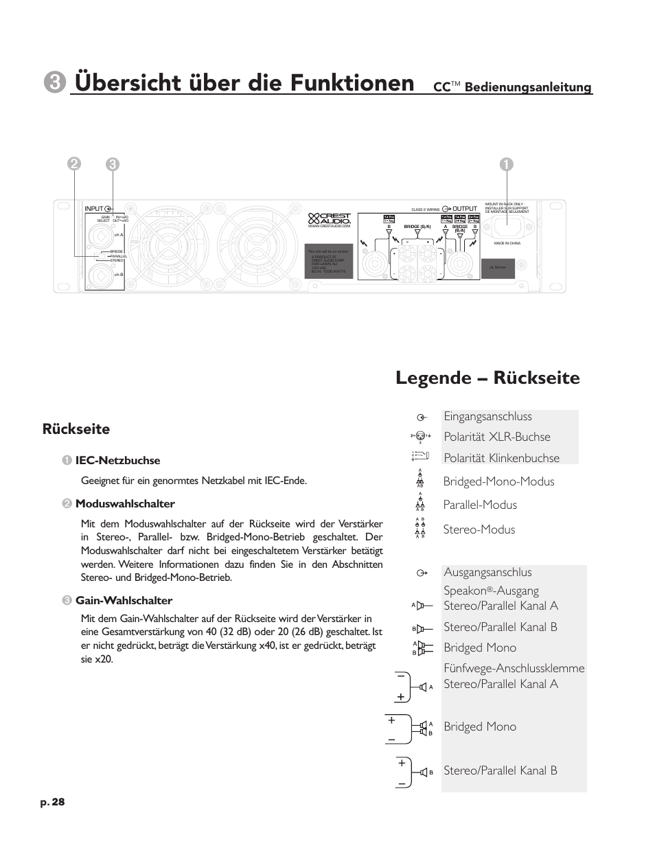 Übersicht über die funktionen, Legende – rückseite, Rückseite | Bedienungsanleitung | Peavey CC 2800 User Manual | Page 35 / 84