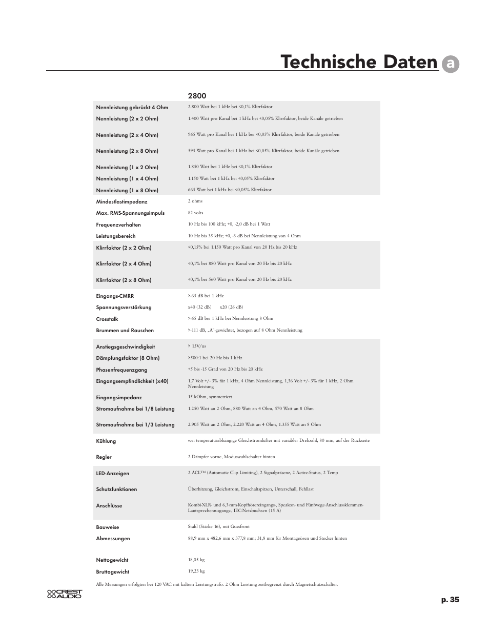 Technische daten, P. 35 | Peavey CC 2800 User Manual | Page 42 / 84