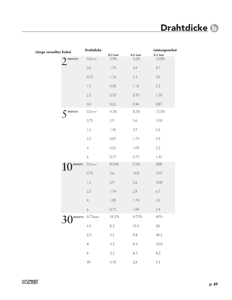 Drahtdicke | Peavey CC 2800 User Manual | Page 44 / 84