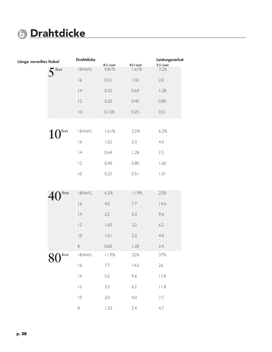 Drahtdicke | Peavey CC 2800 User Manual | Page 45 / 84