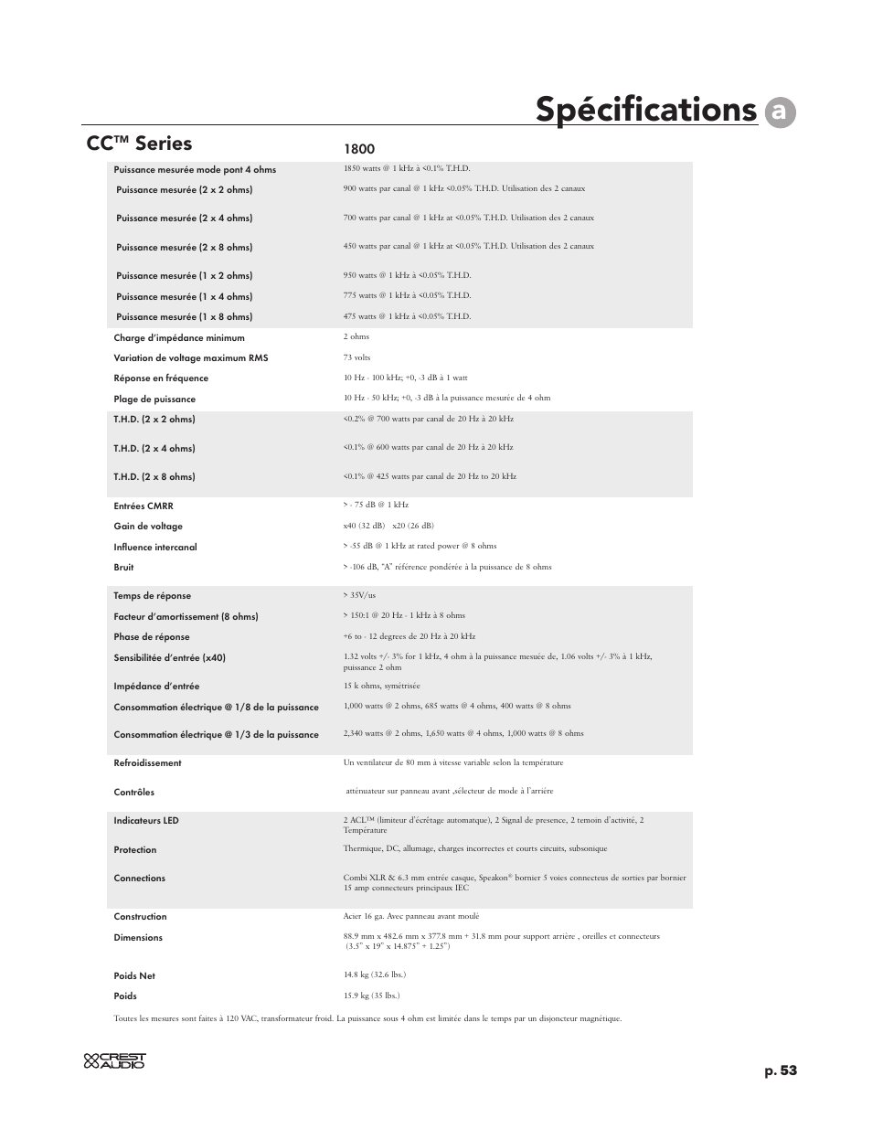 Spécifications, Series, P. 53 | Peavey CC 2800 User Manual | Page 60 / 84