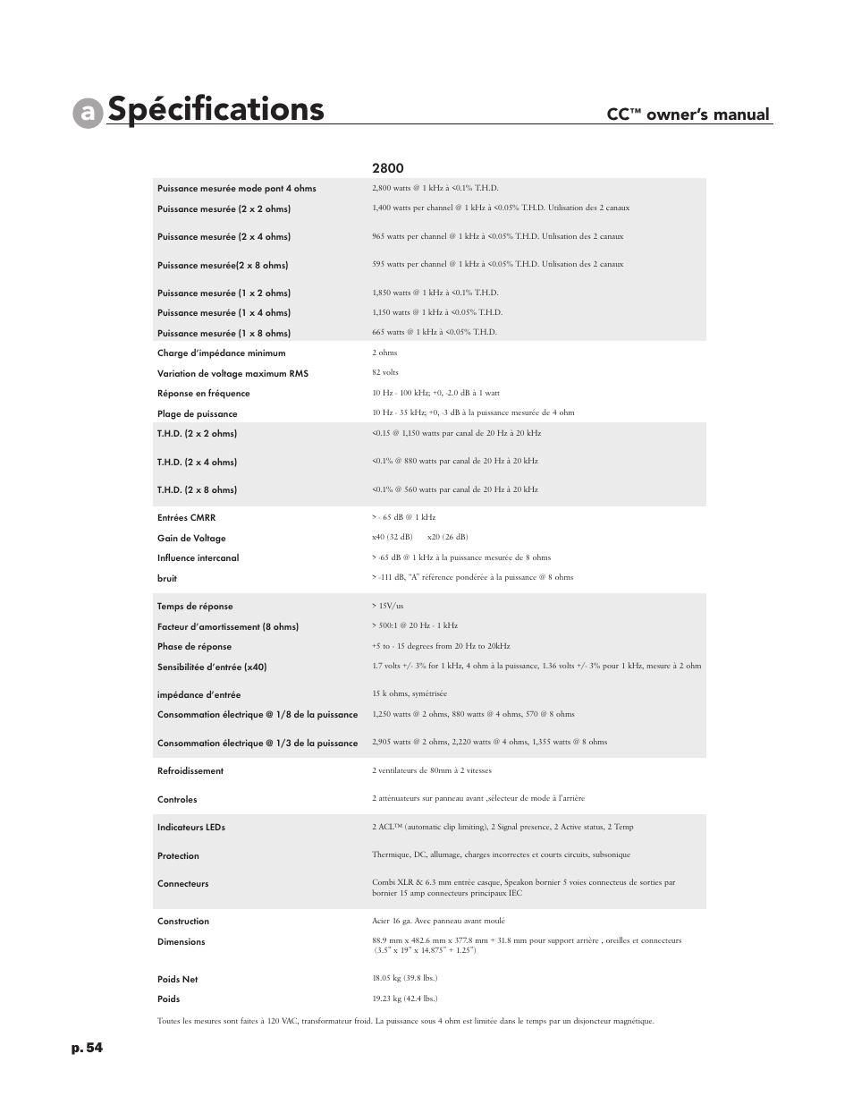 Spécifications, Owner’s manual, P. 54 | Peavey CC 2800 User Manual | Page 61 / 84