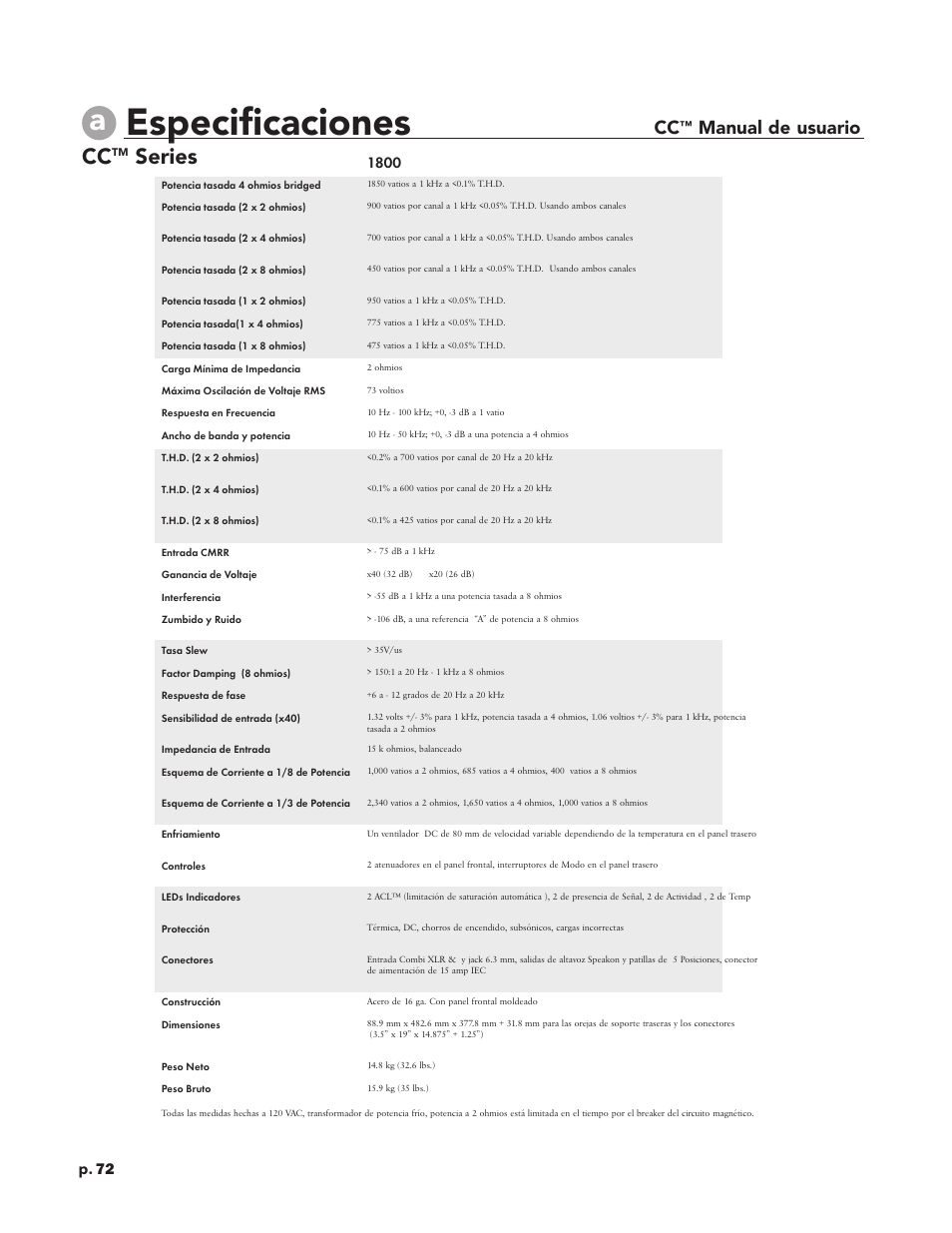 Especificaciones, Series, Manual de usuario | P. 72 | Peavey CC 2800 User Manual | Page 79 / 84