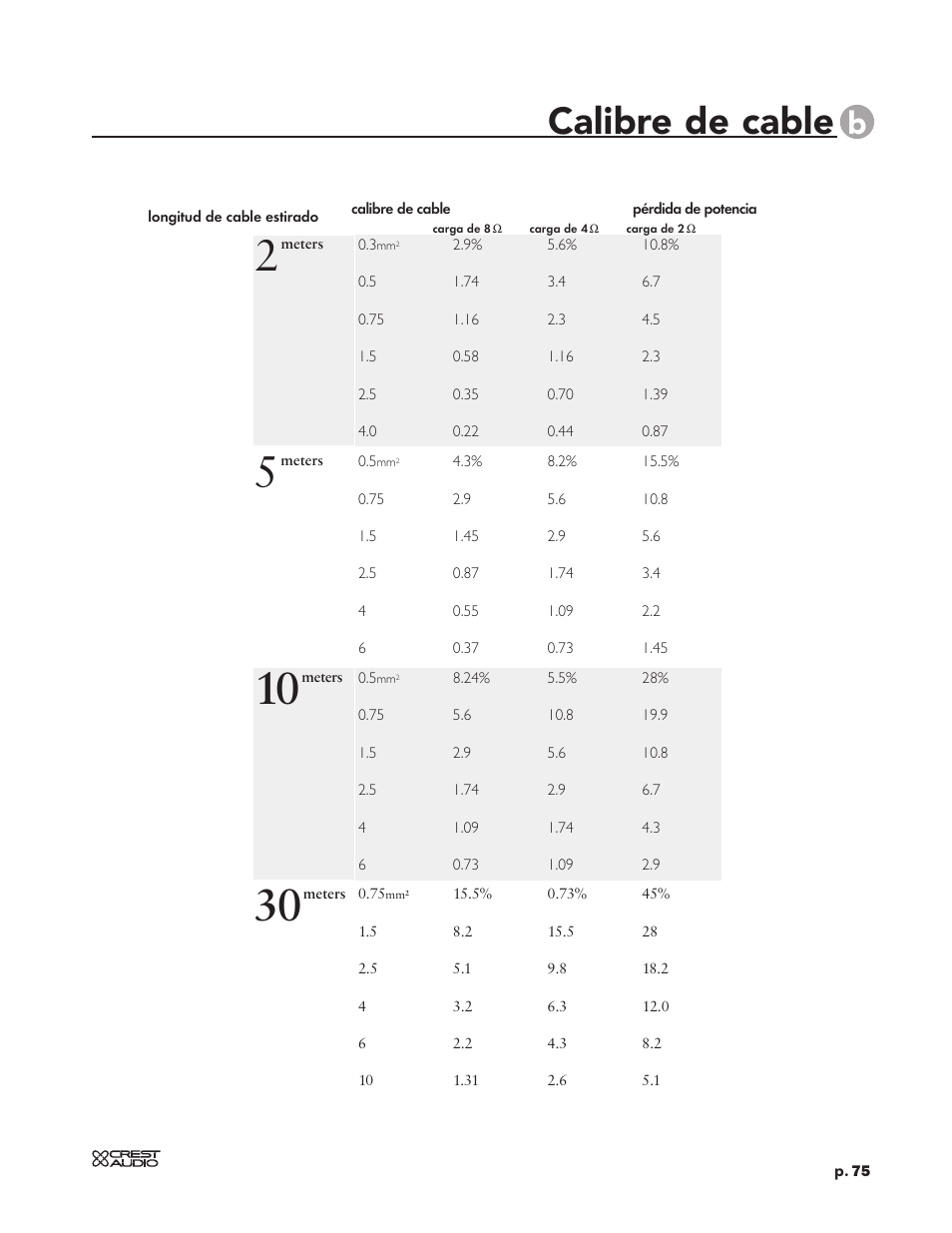 Calibre de cable | Peavey CC 2800 User Manual | Page 82 / 84