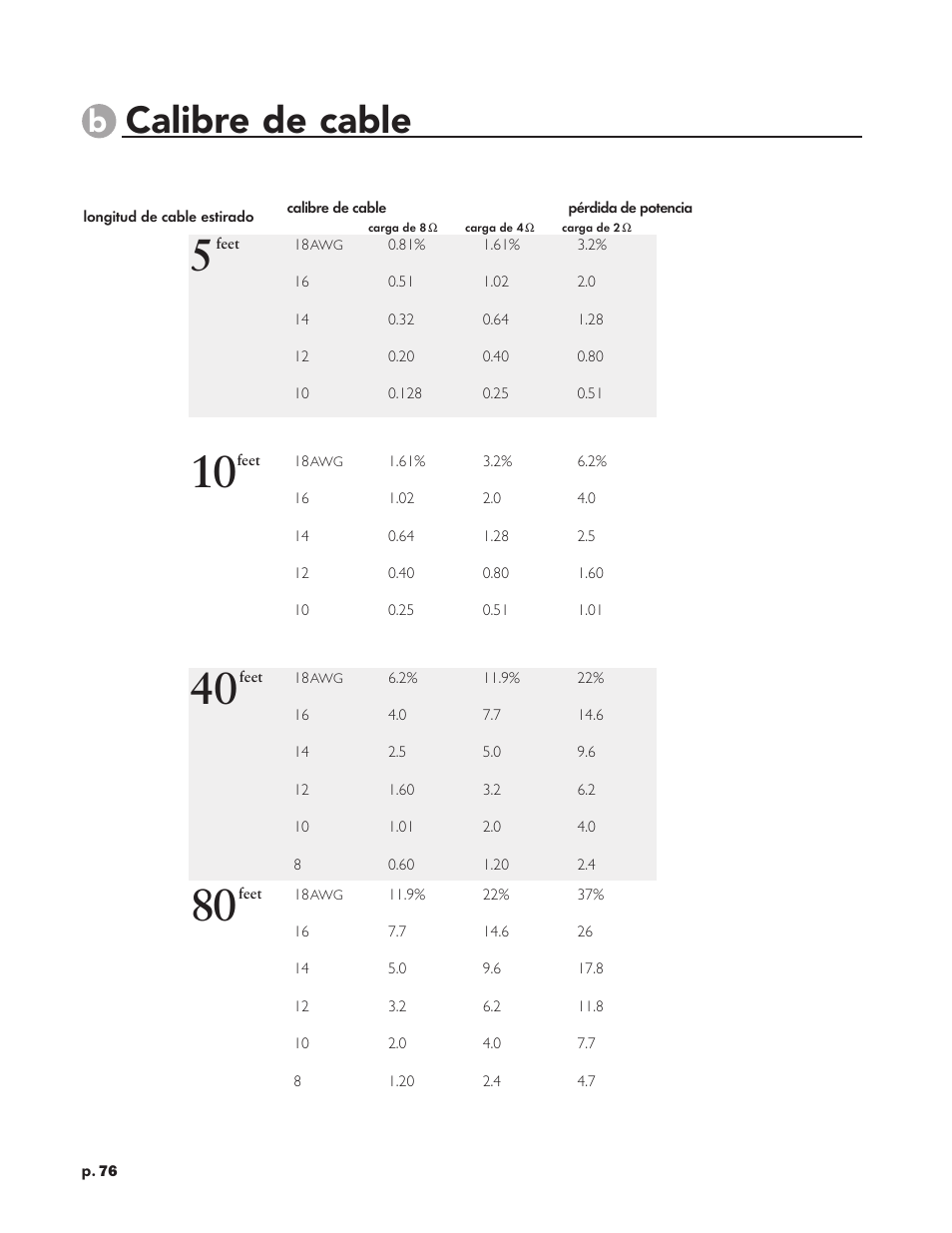 Calibre de cable | Peavey CC 2800 User Manual | Page 83 / 84