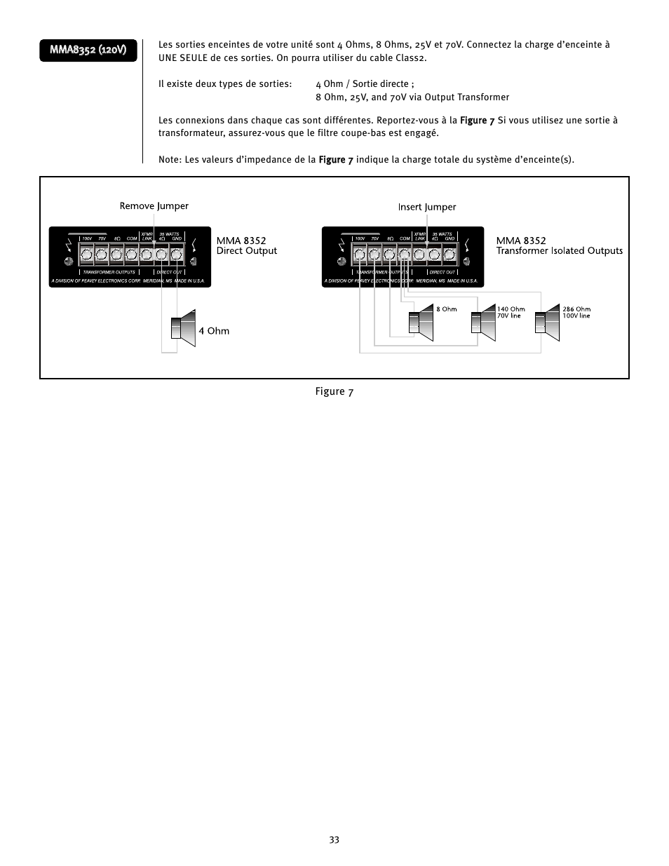 Peavey MMA8352 User Manual | Page 33 / 48