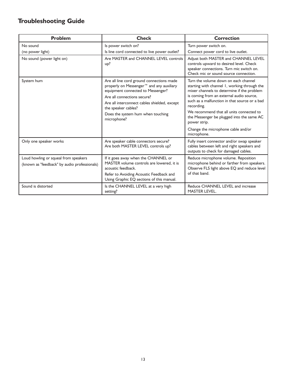 Troubleshooting guide | Peavey MESSENGER M100 User Manual | Page 13 / 40