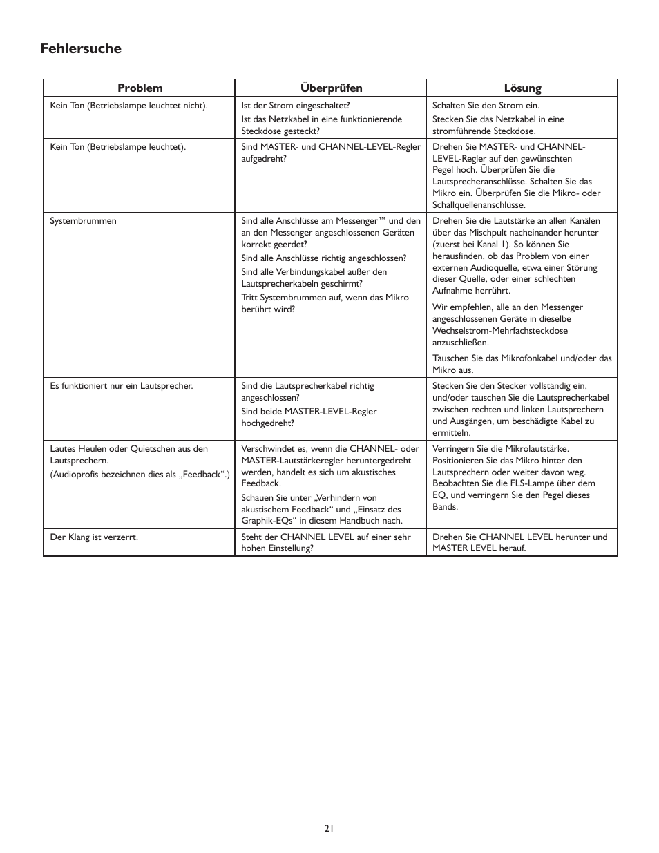 Fehlersuche | Peavey MESSENGER M100 User Manual | Page 21 / 40