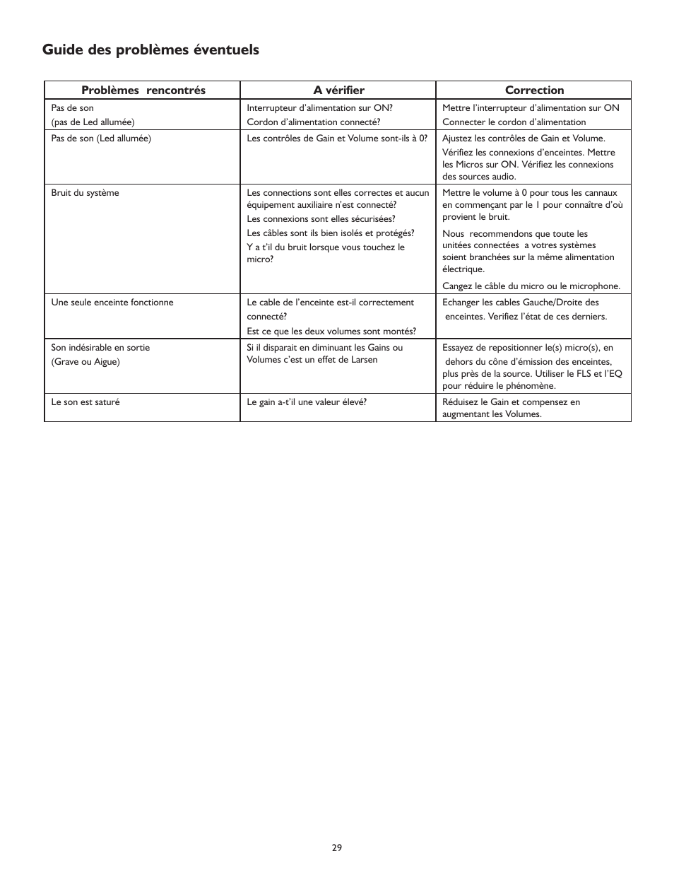 Guide des problèmes éventuels | Peavey MESSENGER M100 User Manual | Page 29 / 40