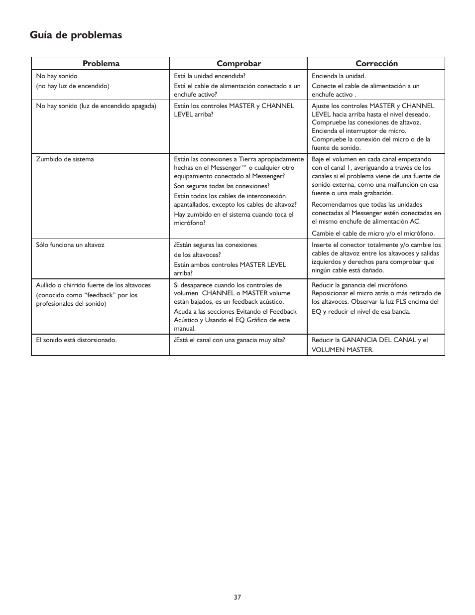 Guía de problemas | Peavey MESSENGER M100 User Manual | Page 37 / 40