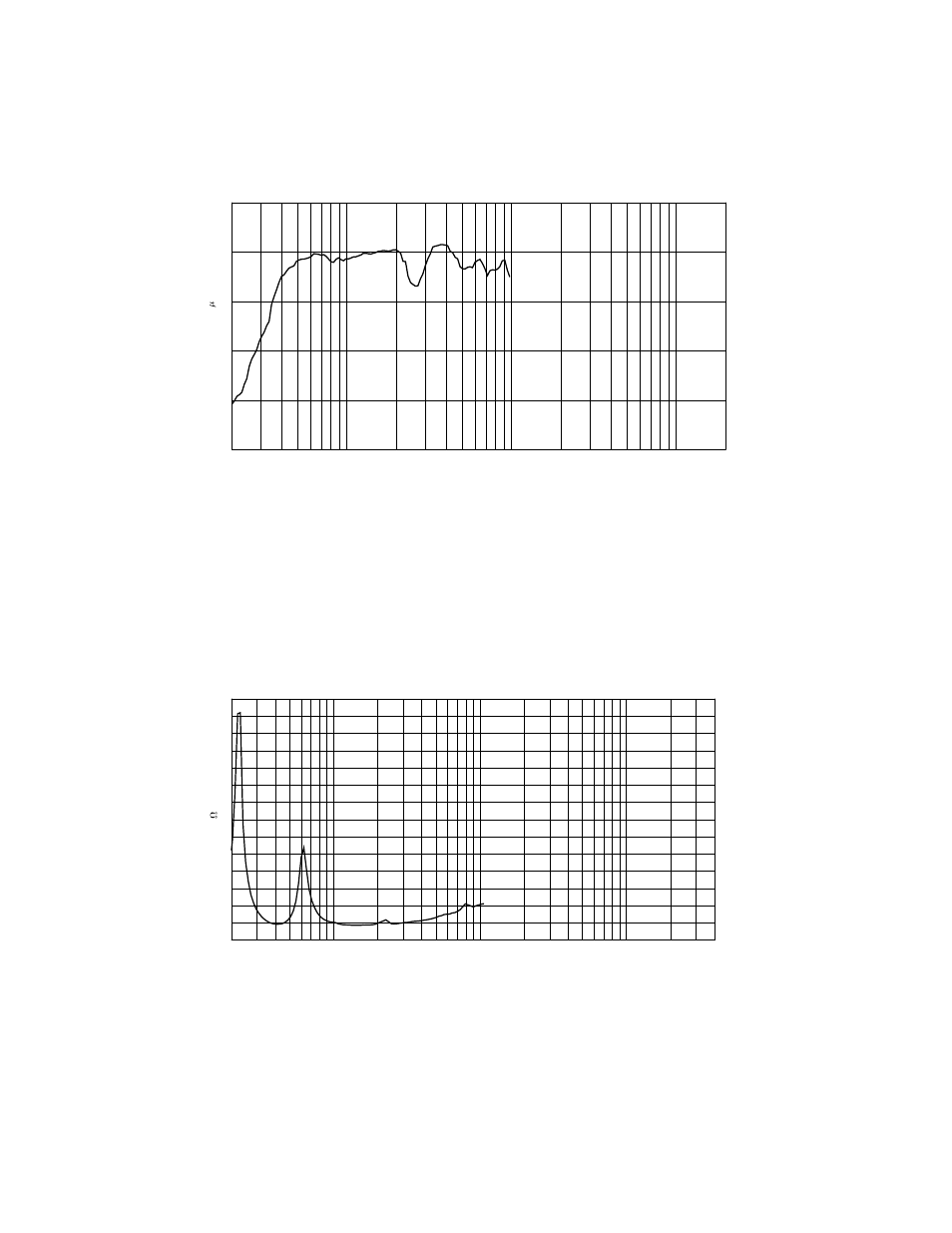 218b, 1w 1m on-axis response, Impedance | Figure 1, Figure 2 | Peavey DTH 218b User Manual | Page 3 / 12