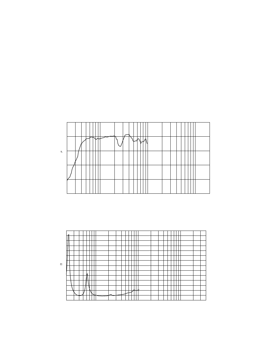 1w 1m on-axis response, Impedance dth, 218b | Figure 1, Figure 2 | Peavey DTH 218b User Manual | Page 7 / 12