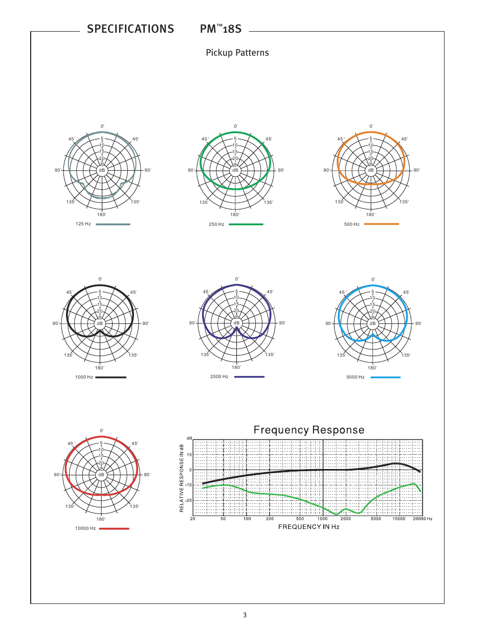 Specifications pm, Pickup patterns | Peavey 18S User Manual | Page 3 / 8