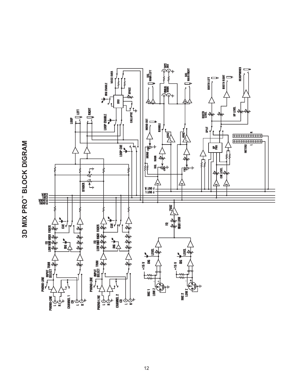 3d mix pro, Block digram | Peavey 3D Mix Pro User Manual | Page 12 / 48