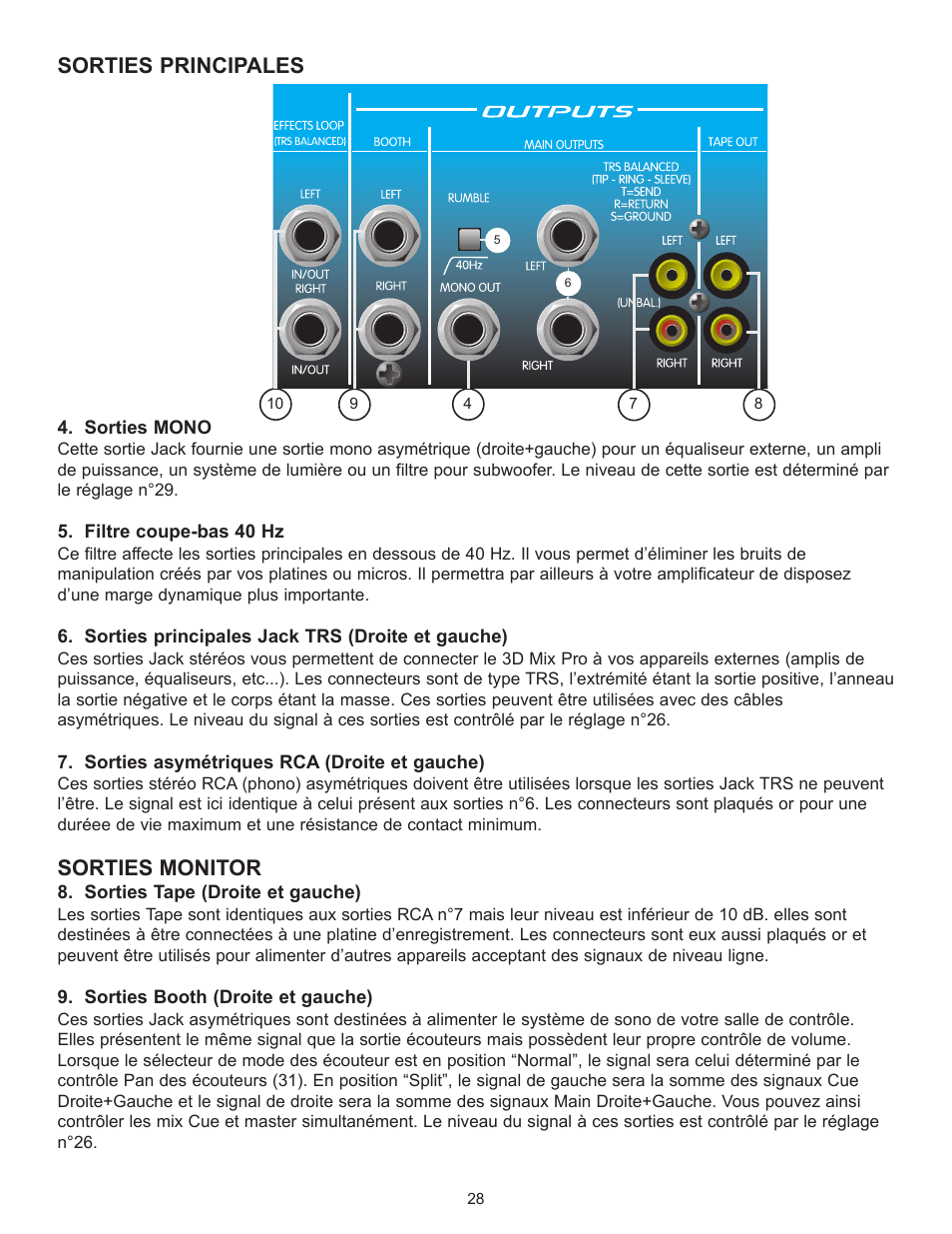 Sorties principales, Sorties monitor | Peavey 3D Mix Pro User Manual | Page 28 / 48
