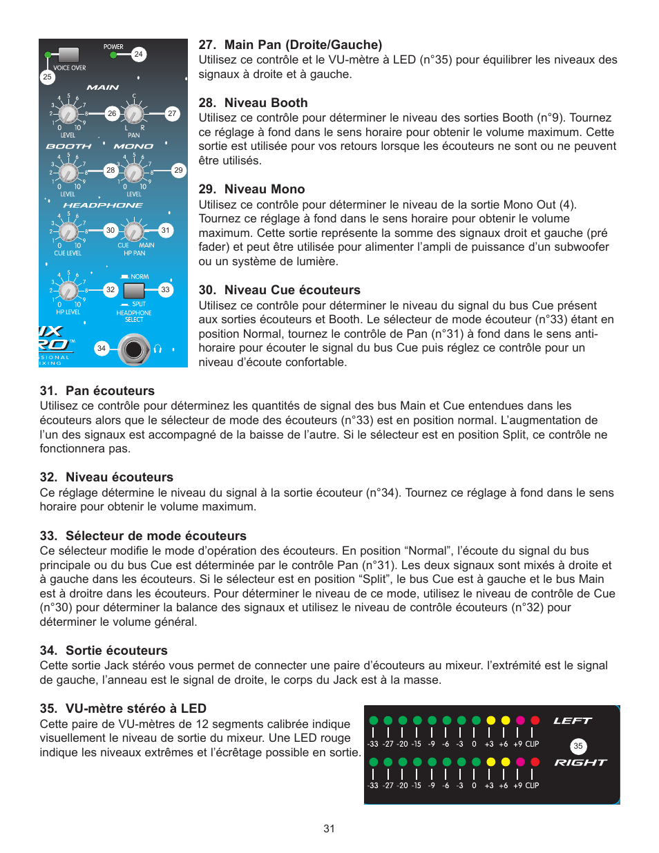 Main pan (droite/gauche), Niveau booth, Niveau mono | Niveau cue žcouteurs, Pan žcouteurs, Niveau žcouteurs, Sžlecteur de mode žcouteurs, Sortie žcouteurs, Vu-m•tre stžržo ˆ led | Peavey 3D Mix Pro User Manual | Page 31 / 48