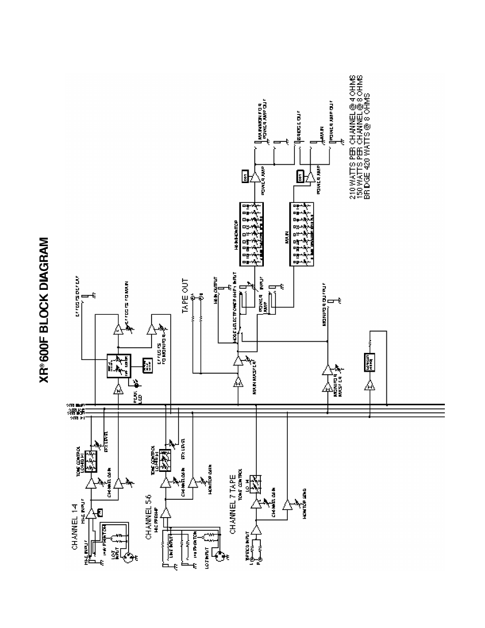 Peavey XR 600F User Manual | Page 8 / 32