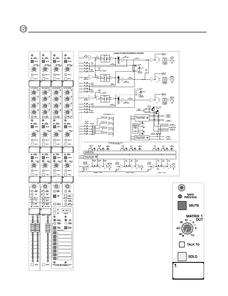 Master rt module, Block diagram, X-eight owner’s manual | Module panel, P. 100 | Peavey X-Eight HS User Manual | Page 100 / 144
