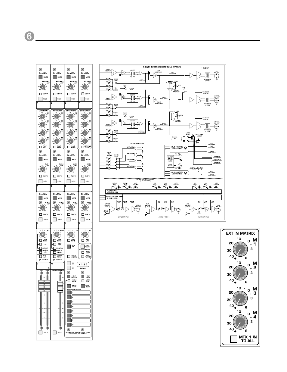 Master rt module, Block diagram, X-eight owner’s manual | Module panel, P. 102 | Peavey X-Eight HS User Manual | Page 102 / 144