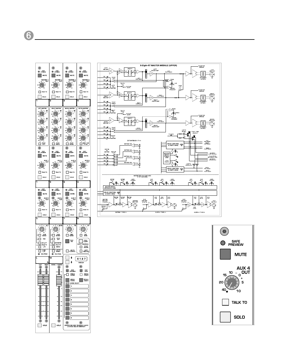Master rt module, Block diagram, X-eight owner’s manual | Module panel, P. 104 | Peavey X-Eight HS User Manual | Page 104 / 144