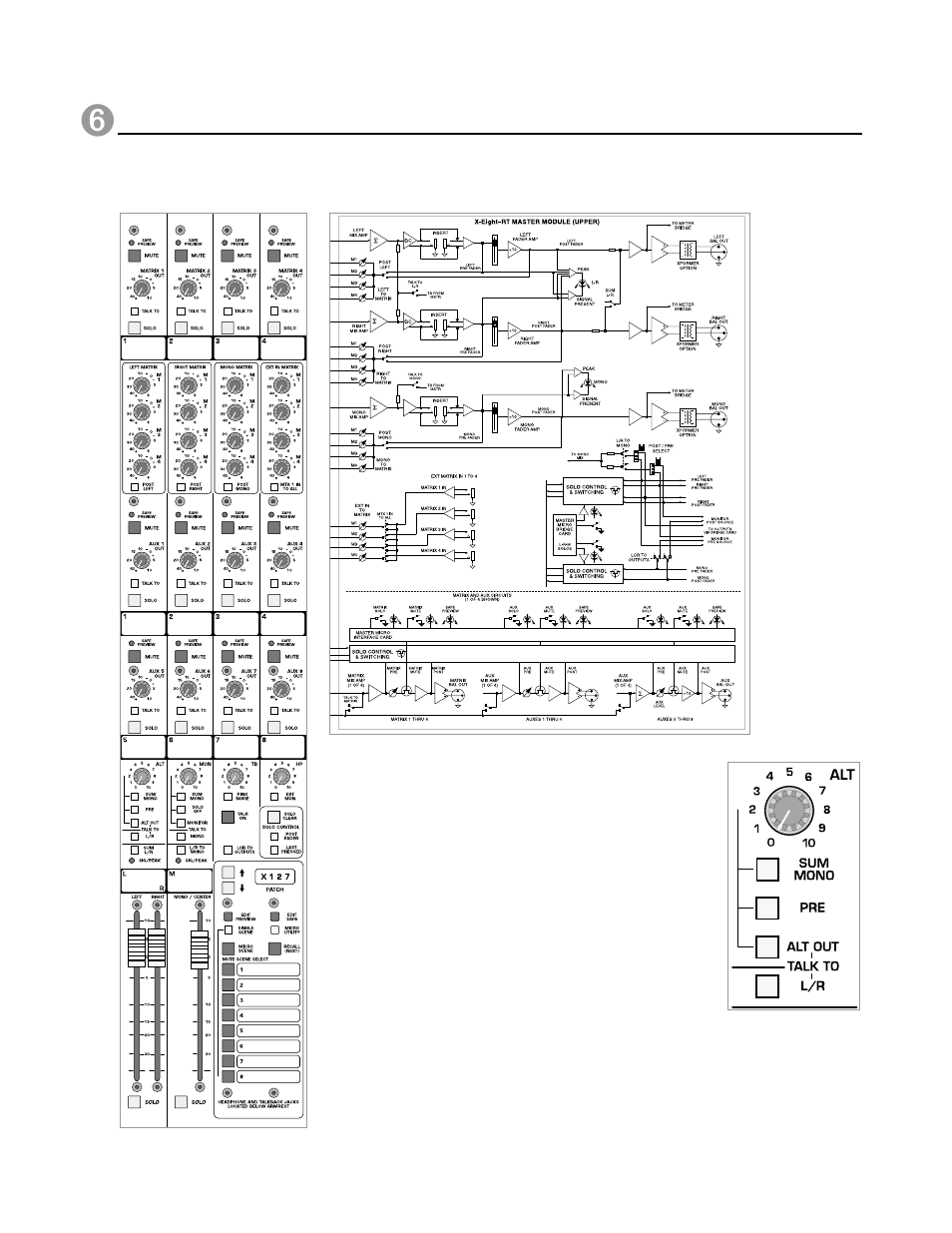 Master rt module, Block diagram, X-eight owner’s manual | Module panel, P. 106 | Peavey X-Eight HS User Manual | Page 106 / 144