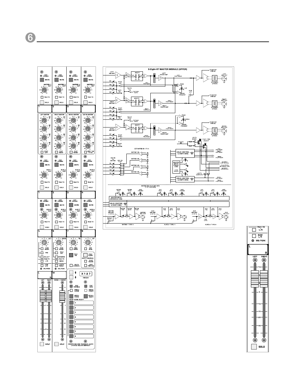 Master rt module, Block diagram, X-eight owner’s manual | Module panel, P. 108 | Peavey X-Eight HS User Manual | Page 108 / 144