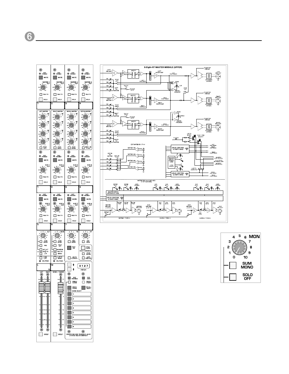 Master rt module, Block diagram, X-eight owner’s manual | Module panel, P. 110 | Peavey X-Eight HS User Manual | Page 110 / 144