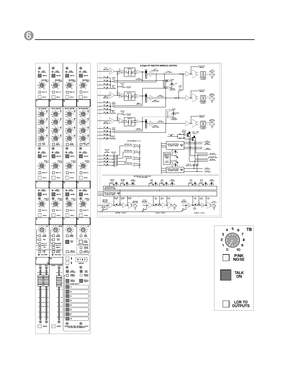Master rt module, Block diagram, X-eight owner’s manual | Module panel, P. 116 | Peavey X-Eight HS User Manual | Page 116 / 144