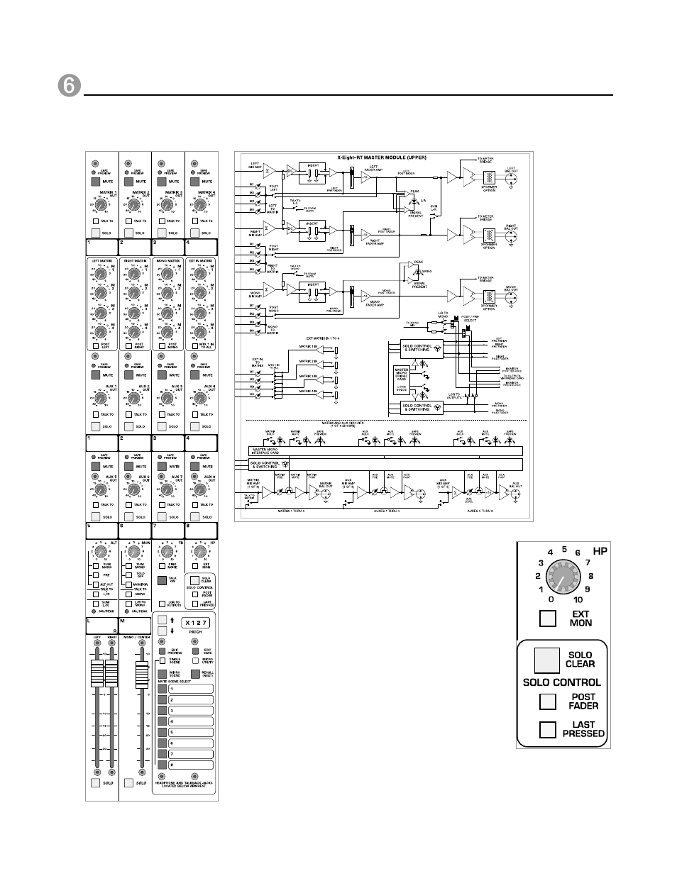 Master rt module, Block diagram, X-eight owner’s manual | Module panel, P. 118 | Peavey X-Eight HS User Manual | Page 118 / 144