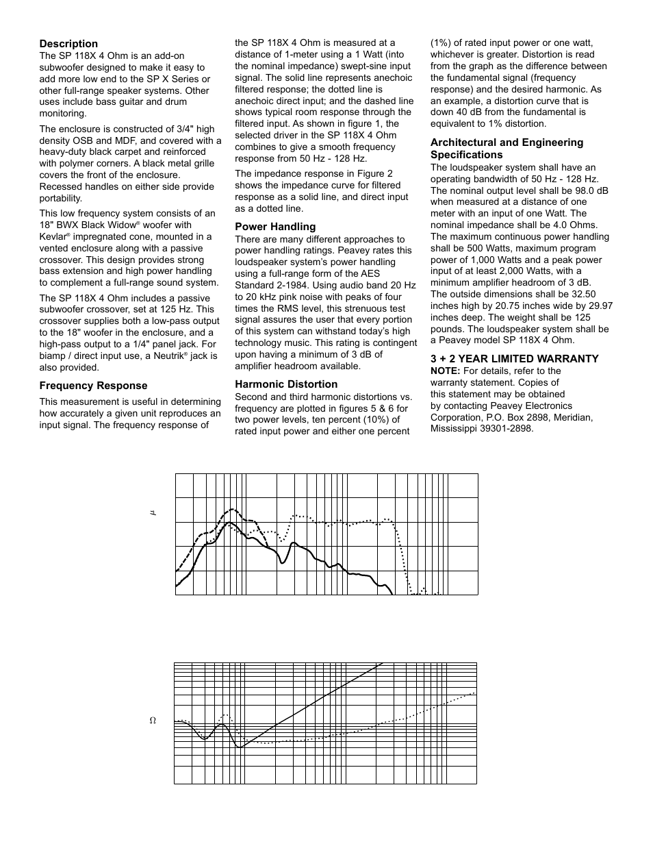 Amplitude response (1w 1m on-axis), Impedance, Figure 1 | Figure 2 | Peavey SP 118X User Manual | Page 2 / 4